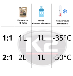 K2 KULER KONCENTRAT CZERWONY 1L - Koncentrat płynu do chłodnic