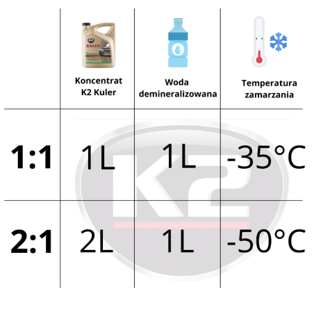 K2 KULER KONCENTRAT CZERWONY 1L - Koncentrat płynu do chłodnic