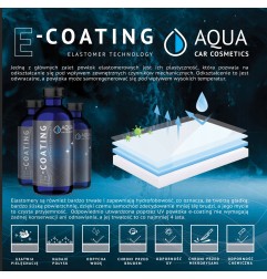 AQUA E-coating - 30ml - powłoka elastomerowa