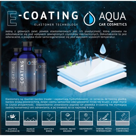 AQUA E-coating - 30ml - powłoka elastomerowa